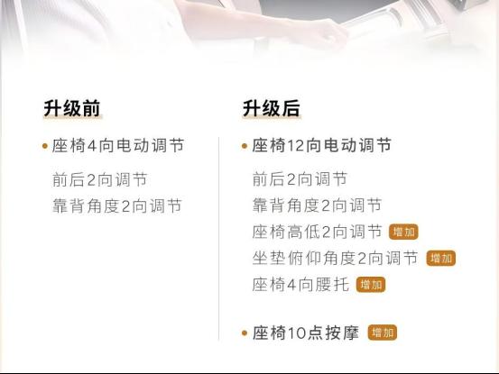 小鹏X9竟推出“8座版” 3999元就升级个座椅按摩真的值吗?-有驾 小鹏X9竟推出“8座版” 3999元就升级个座椅按摩真的值吗?-有驾