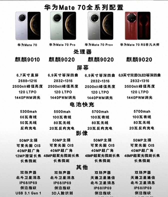 华为 Mate70 全系列详细配置对比