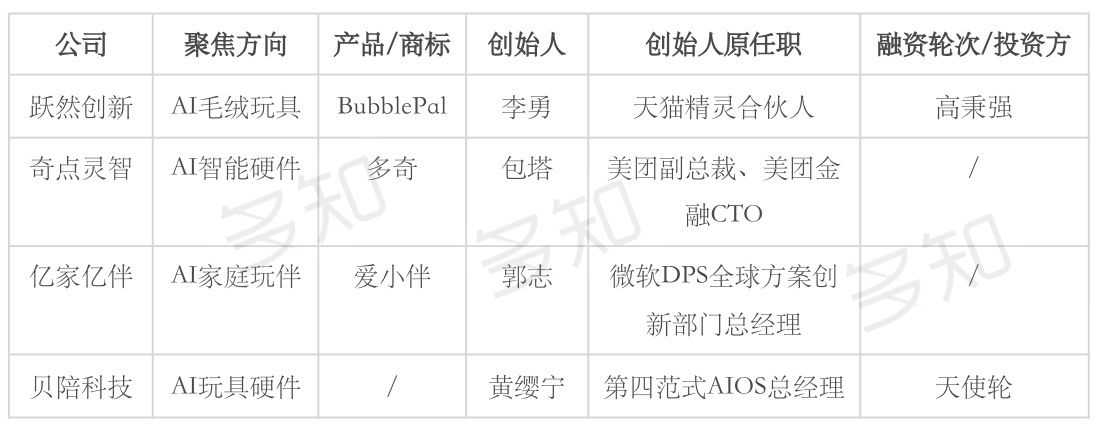 AI玩具成下一个创业赛道?大厂高管纷纷离职涌入