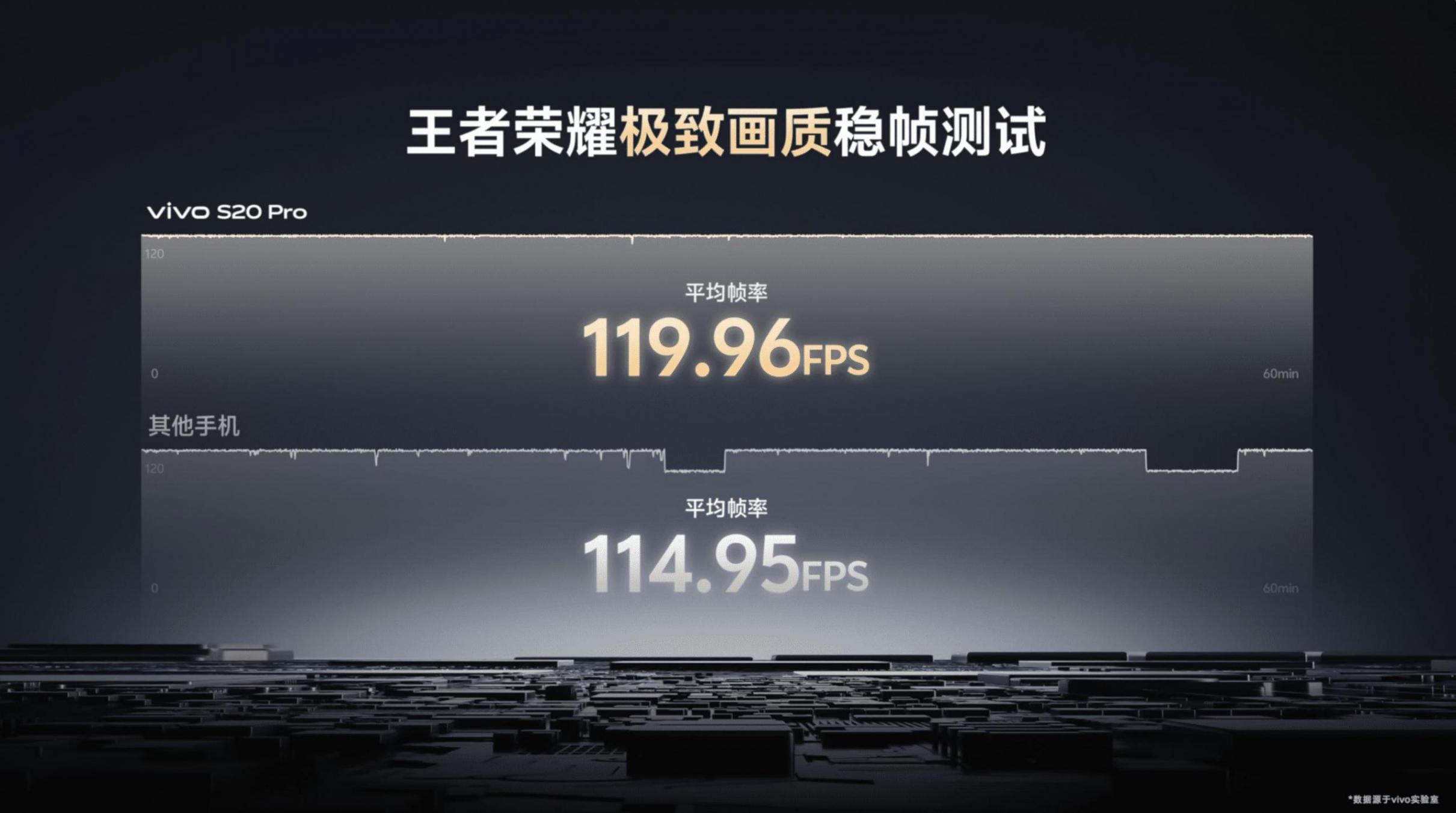 vivo S20 Pro全面评测:225万跑分强悍十足,游戏畅玩很过瘾