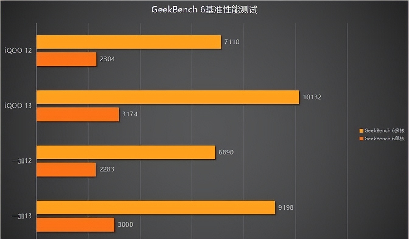 为什么高端旗舰都在用骁龙?看下骁龙8至尊版的提升就懂了