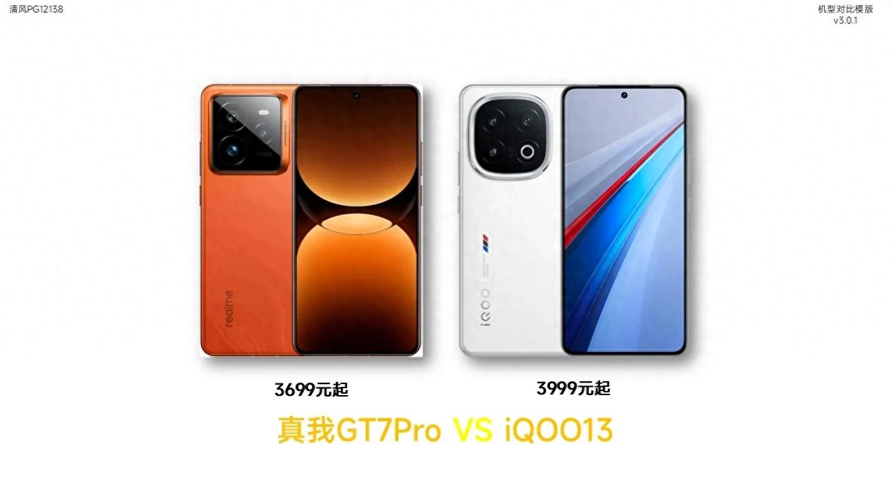 都是主打游戏性能,真我GT7Pro与iQOO13该怎么选?