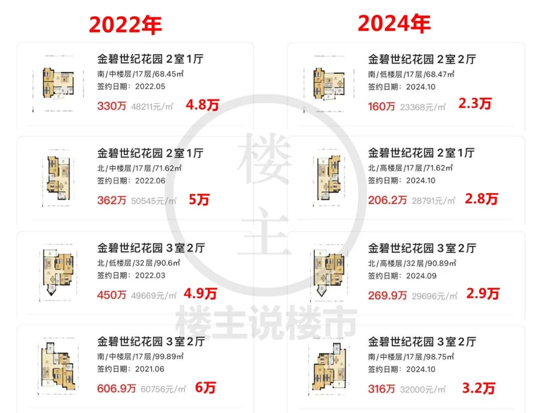 这可能是老黄埔跌得最惨的一个楼盘
