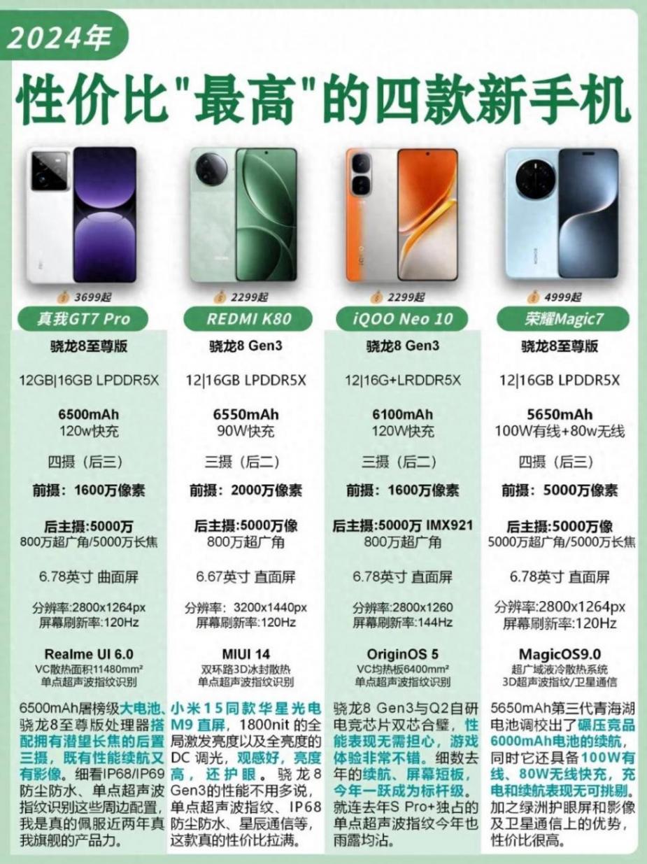 【性价比之王】2024新机大比拼,这四款手机绝了!