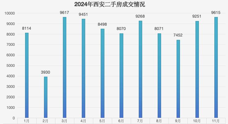 西安二手房成交火爆!该卖房,还是继续等?
