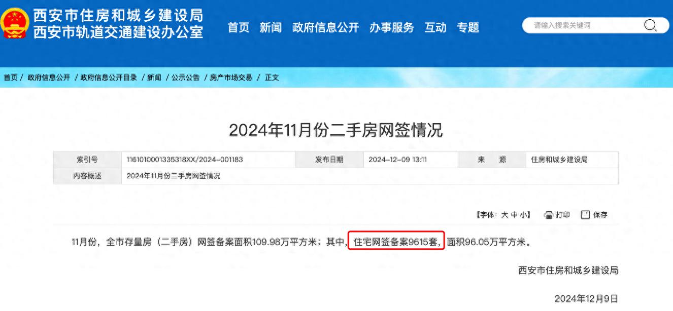 西安二手房成交火爆!该卖房,还是继续等?