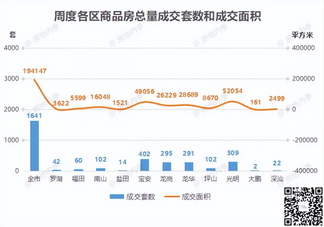 二手房年内首降,房价要涨?
