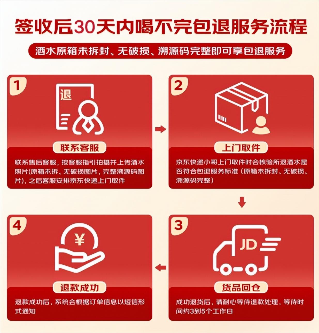 双春年迎结婚旺季 京东超市全网首创“喝不完包退”服务 筹备婚礼无惧喜酒买多