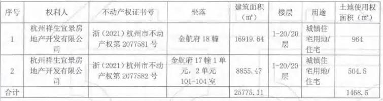 近两幢房源打包3折“大甩卖”,流拍!