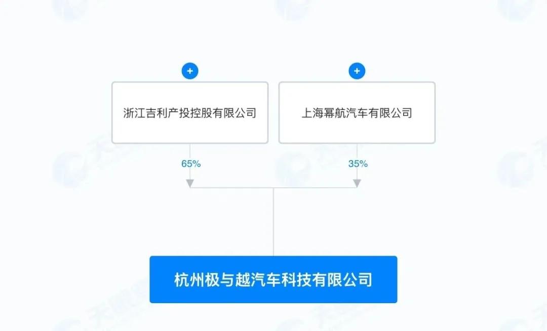 被吉利整合,会是极越最好的出路吗?