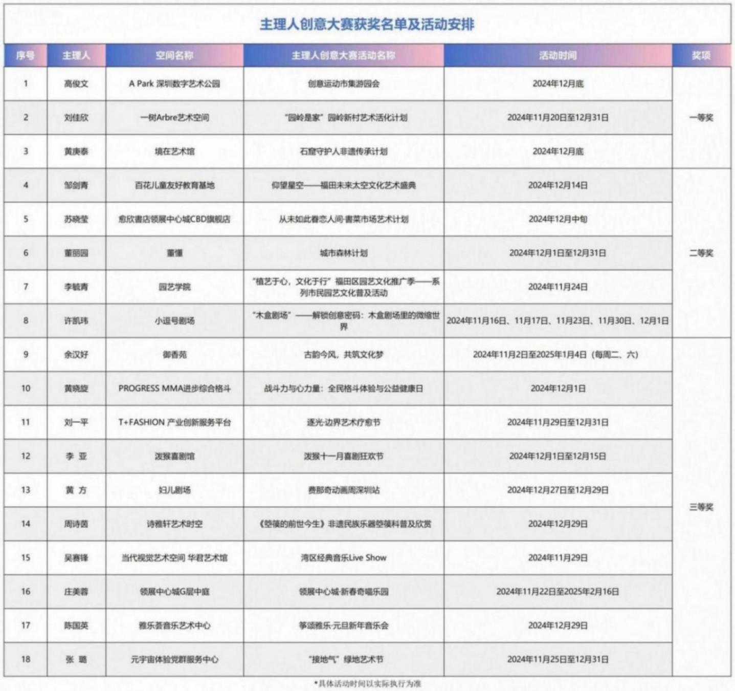 福田文化新地标!空间、机制、服务全面升级,快来打卡!