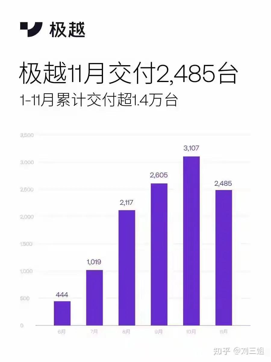极越的崩盘:小米如何撕掉新势力造车的遮羞布?