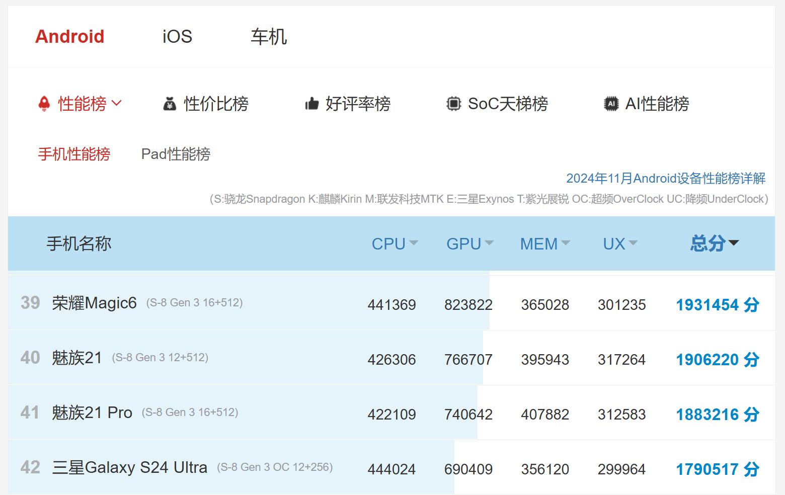 REDMI Turbo4值得等!博主称其首发的天玑8400,能叫板骁龙8Gen3