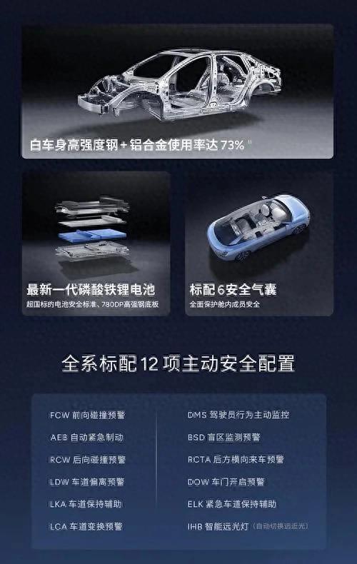 MONA M03在小鹏汽车的产品线中处于什么地位?
