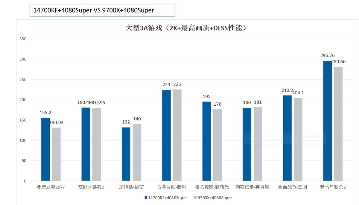 双12来了 快来DIy一台适合自己的沉浸式游戏体验的电脑