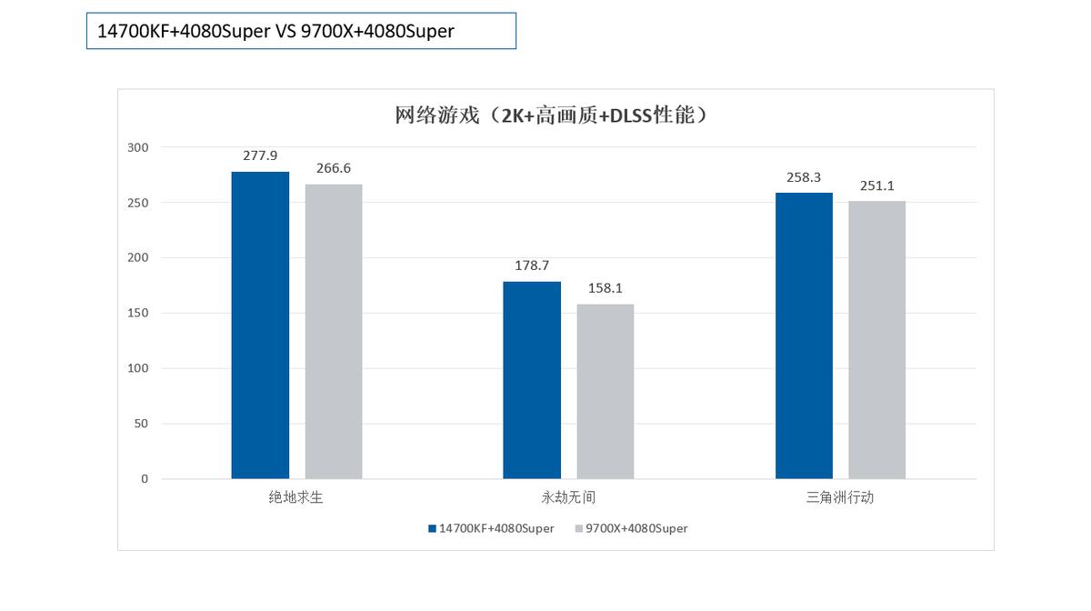 双12来了 快来DIy一台适合自己的沉浸式游戏体验的电脑