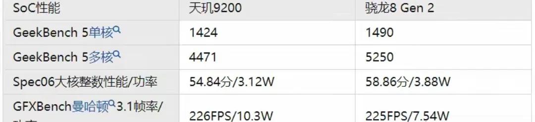 骁龙与天玑:旗舰之争,消费者如何选?