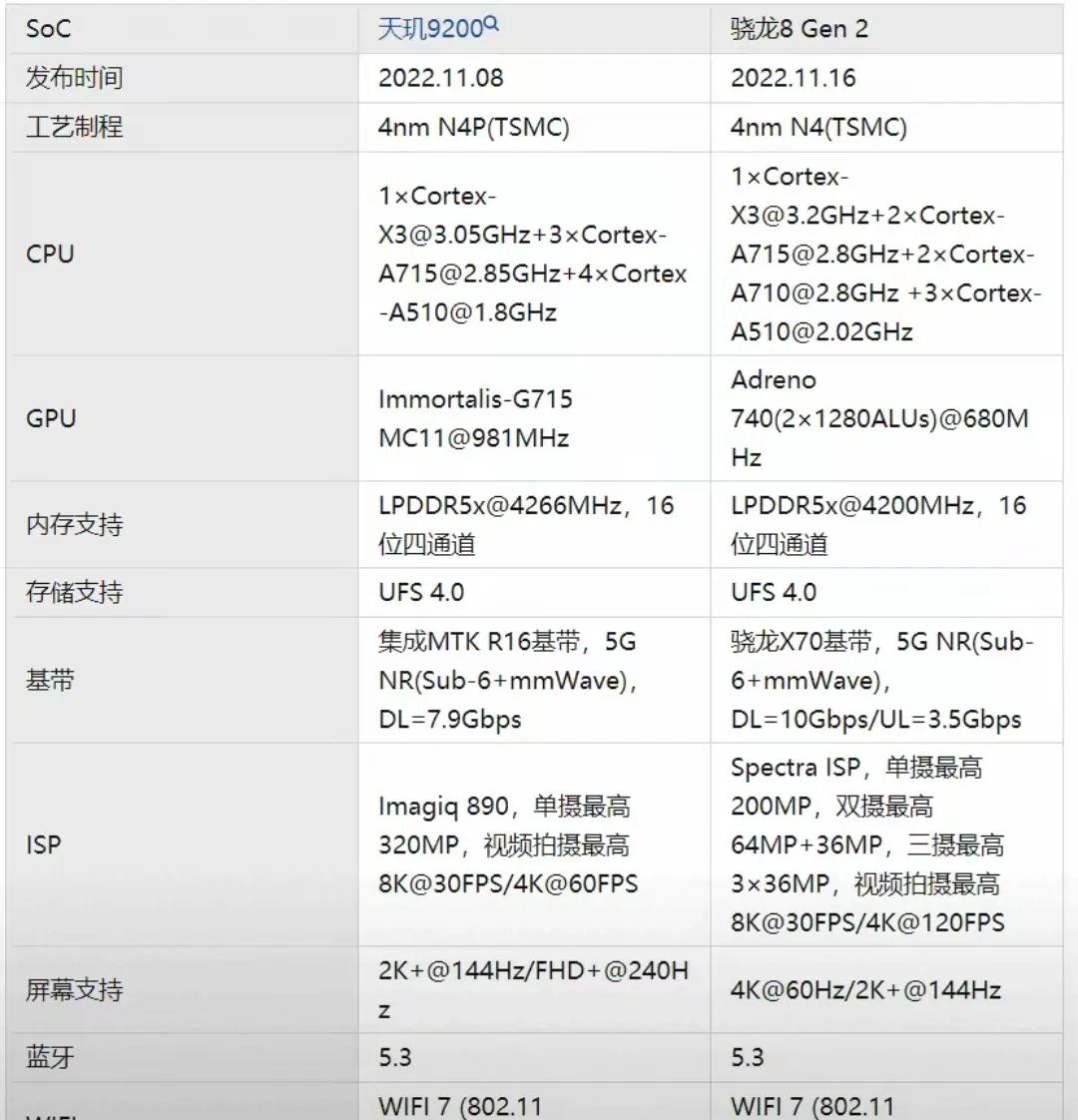 骁龙与天玑:旗舰之争,消费者如何选?
