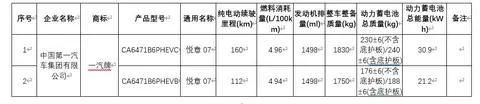 没有898就没有未来!奔腾的插混SUV他来了 尺寸不小但价格才是关键