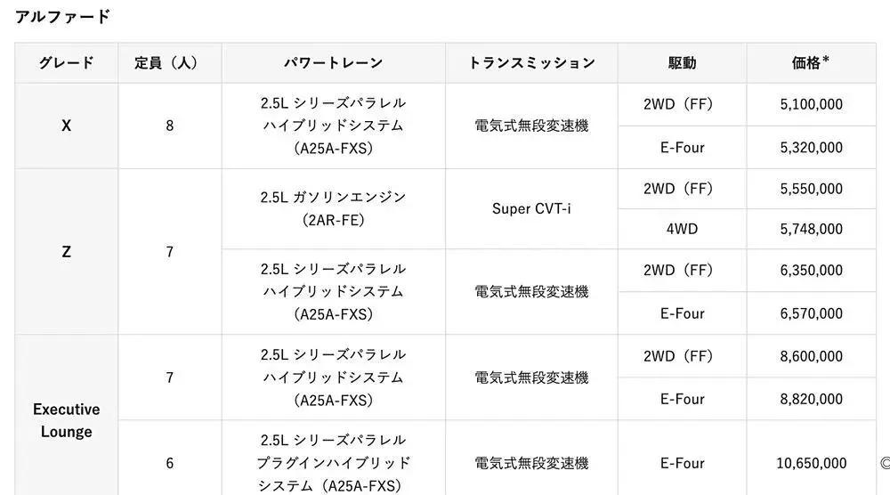 丰田埃尔法/威尔法2025款:焕新升级,你心动了吗?