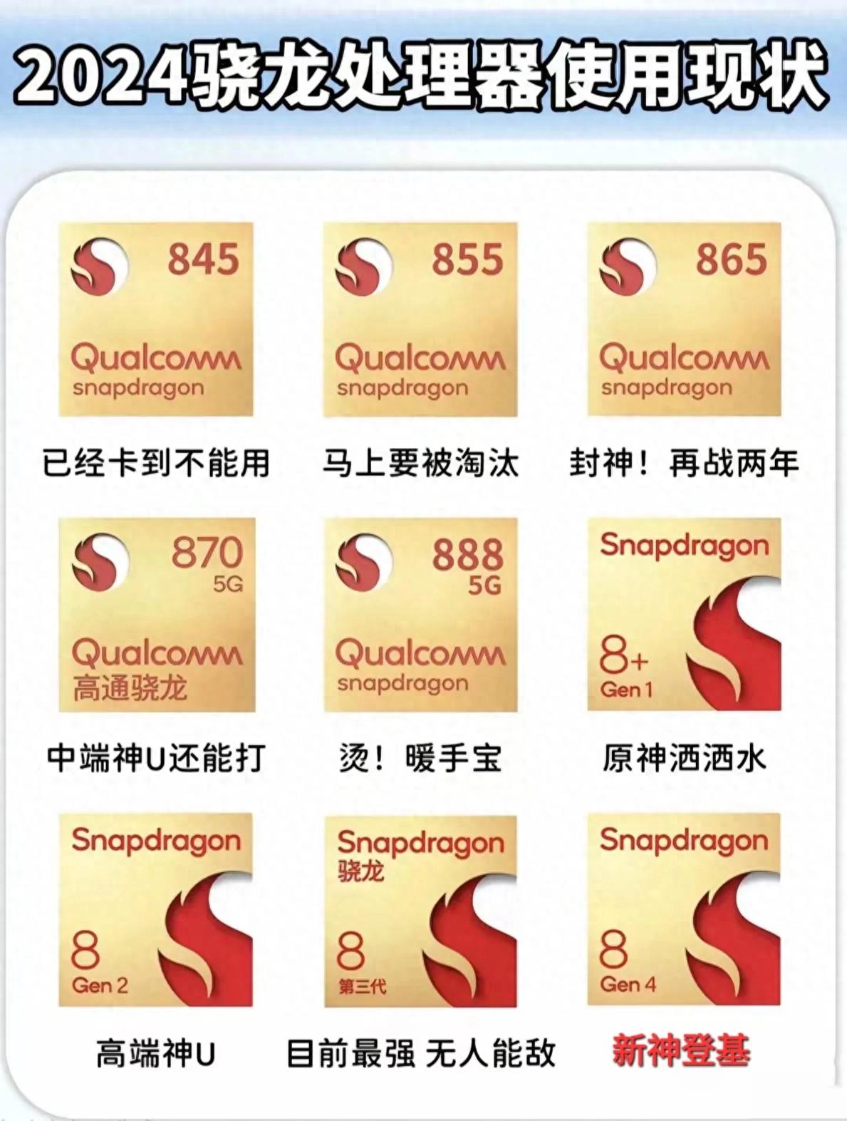 2024年,骁龙各年旗舰处理器现况