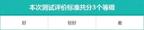 2024款广汽传祺GS4 MAX日常实用性测试报告