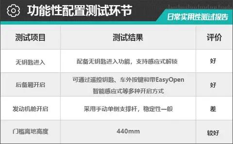 2024款广汽传祺GS4 MAX日常实用性测试报告