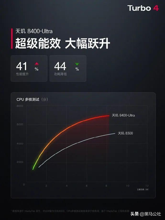 小米2025第一颗炸弹,是这1999元的性能神机?