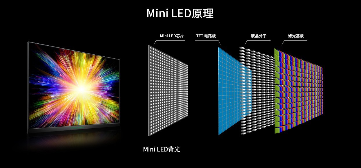 TCL C11K 灵悉QD-Mini LED电视发布,新机有哪些新看点?