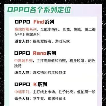 OPPO手机怎么选,一篇文章告诉你(不含子品牌)