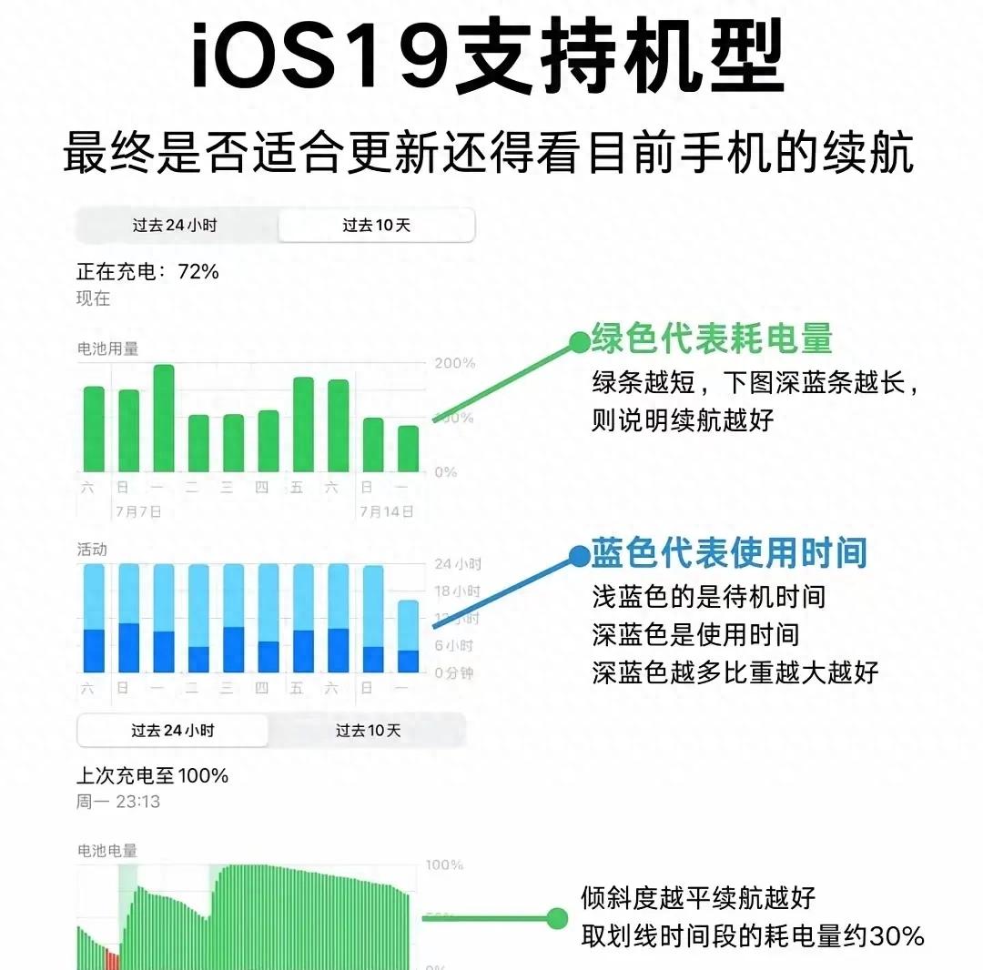 iOS19升级:续航大提升,这些新功能让人眼前一亮!