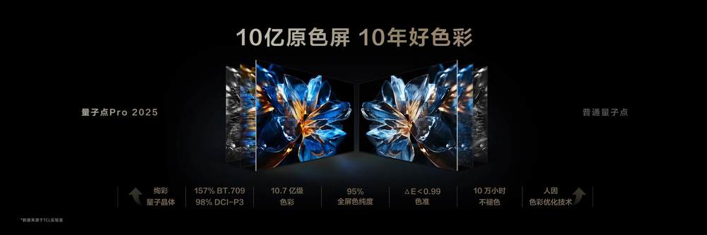 新房装修,电视按照这个标准选,绝对不会上当吃亏!