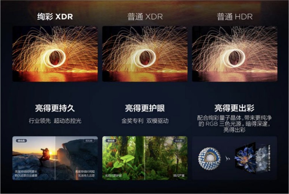 新房装修,电视按照这个标准选,绝对不会上当吃亏!
