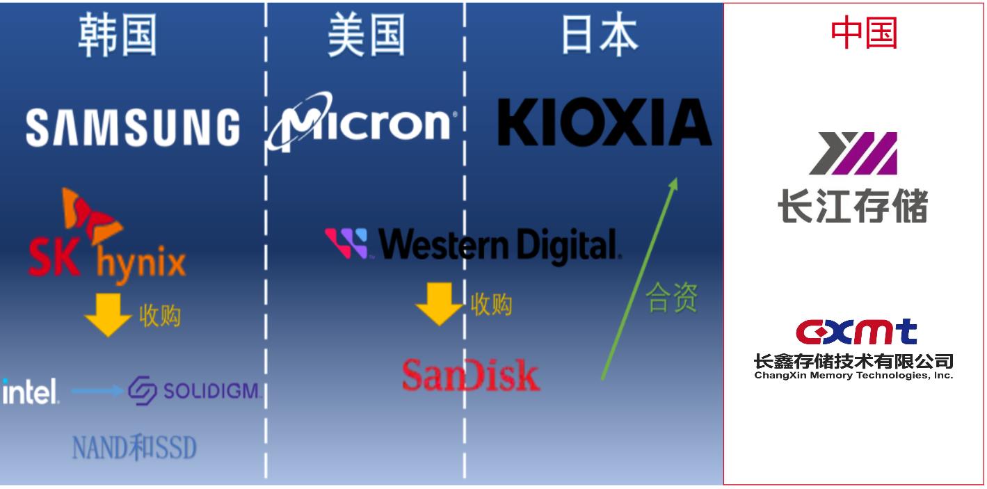 当国产厂商用三星的战术,三星扛不住了,NAND芯片减产20%
