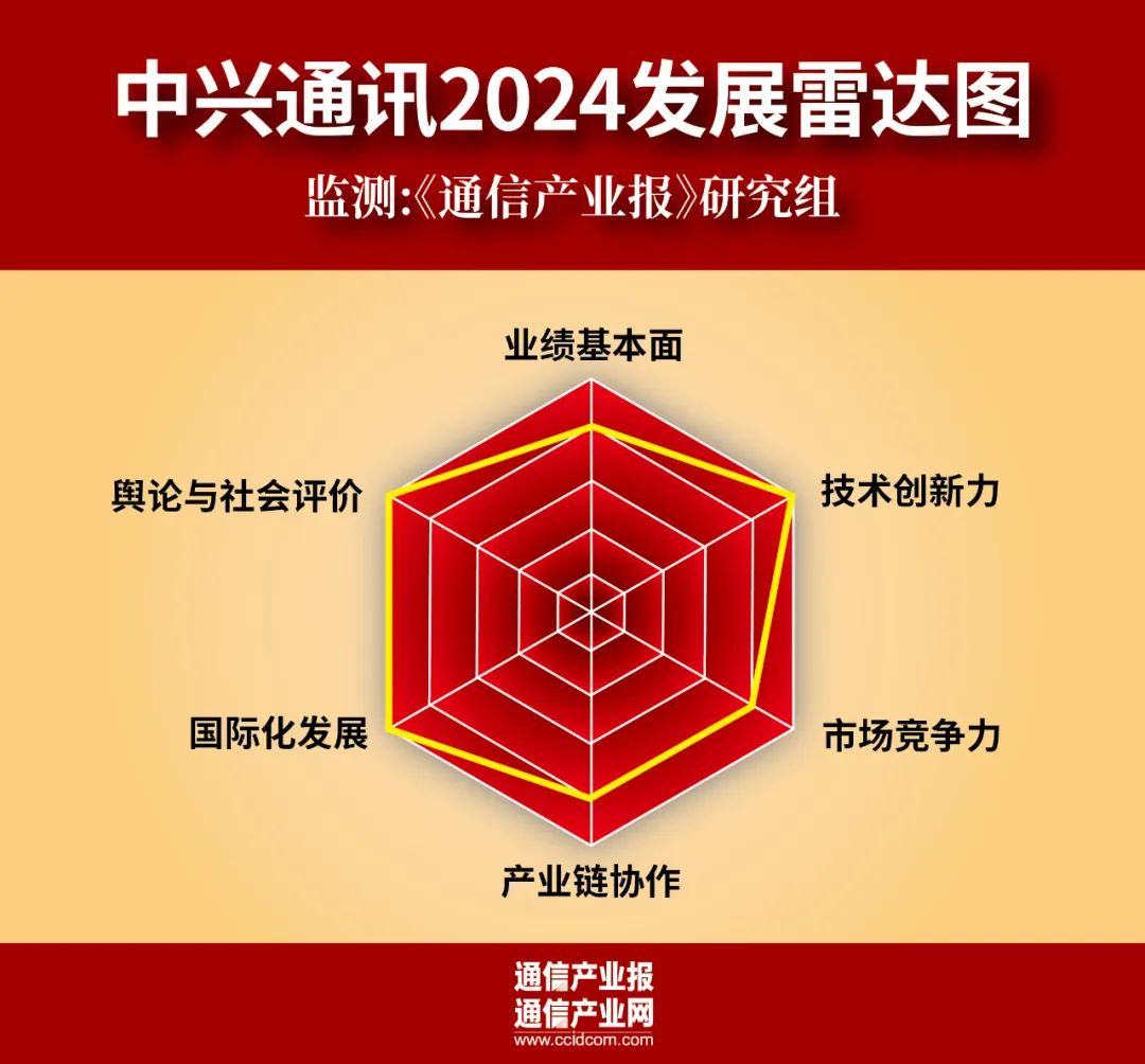 读懂好公司 | 中兴通讯2024的稳与进