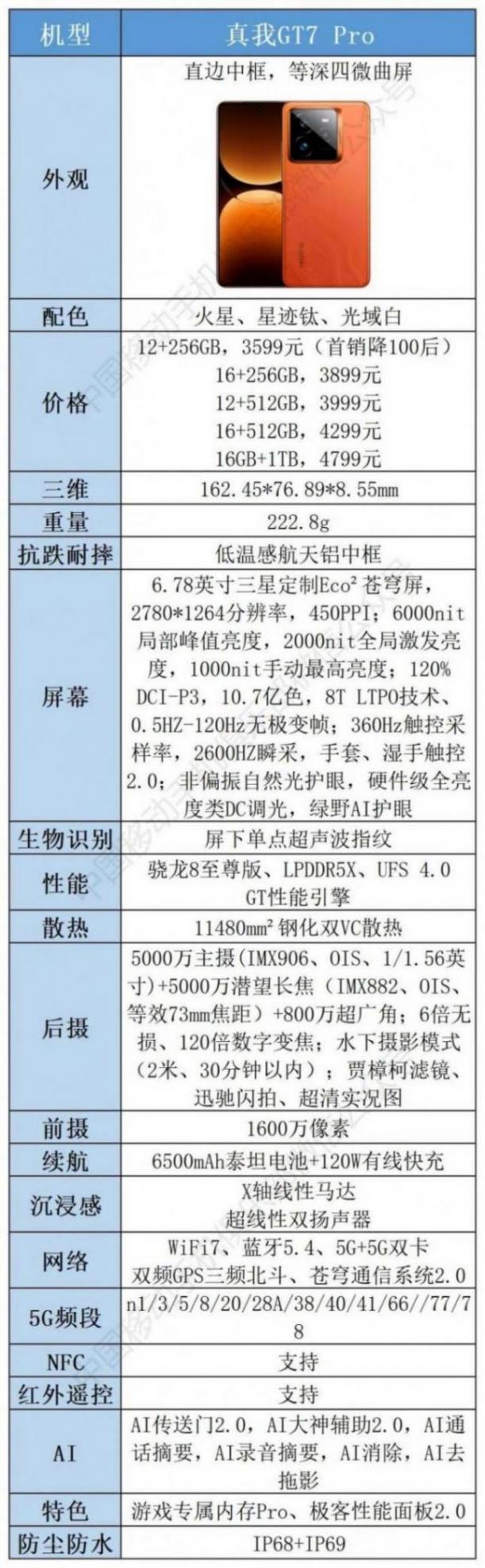 “年度手机好评榜”10大手机解读,看看它们都好在哪里