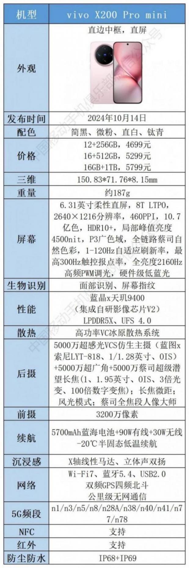 “年度手机好评榜”10大手机解读,看看它们都好在哪里