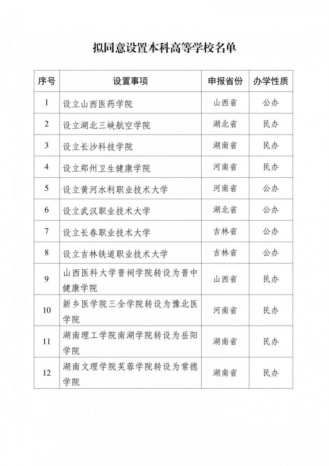 2025年又有12所高校设立和更名
