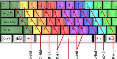 电脑基础知识,新手入门最全电脑知识干货