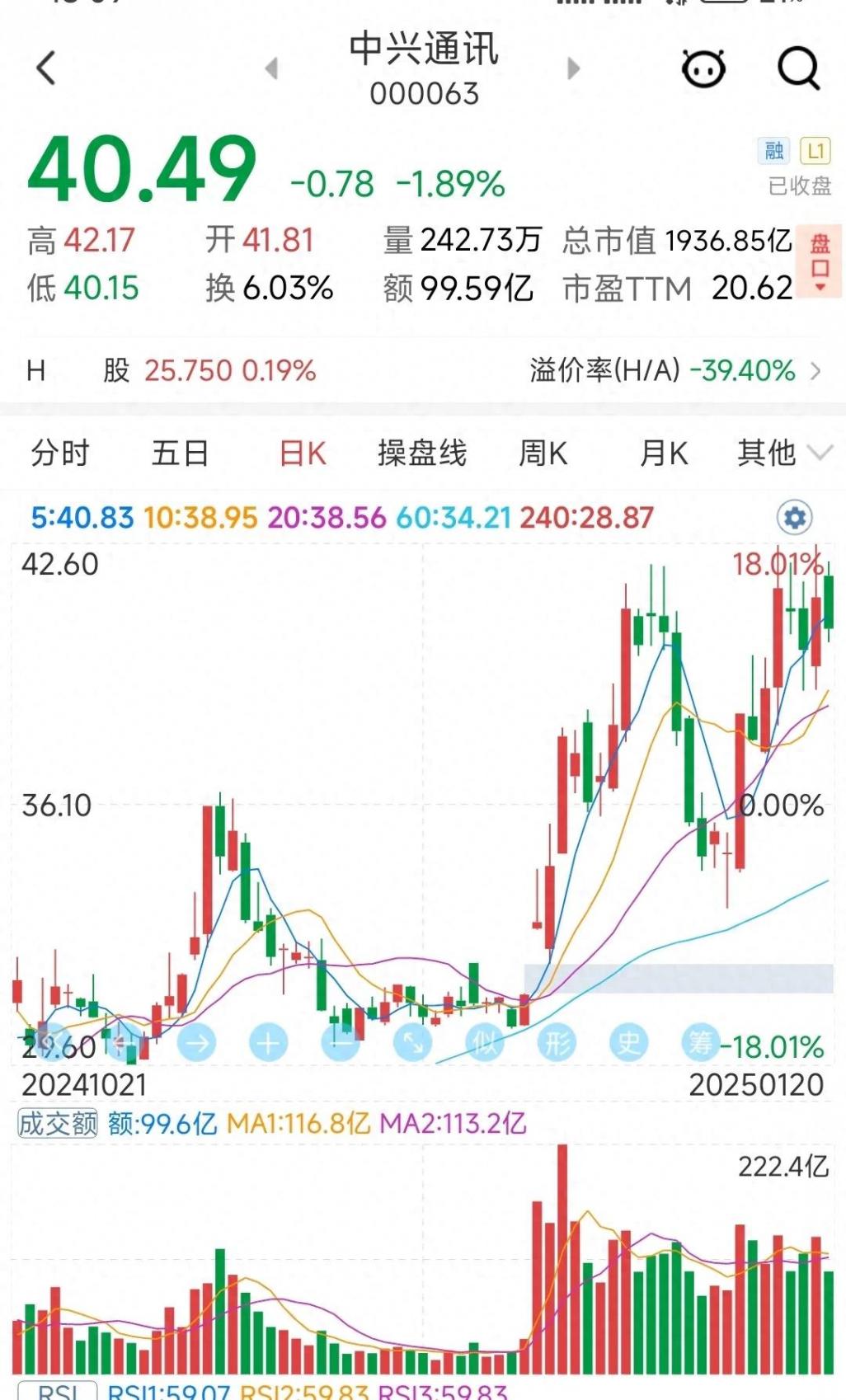 01.20~从中兴通讯主力资金的动态,了解中兴通讯的短期趋势