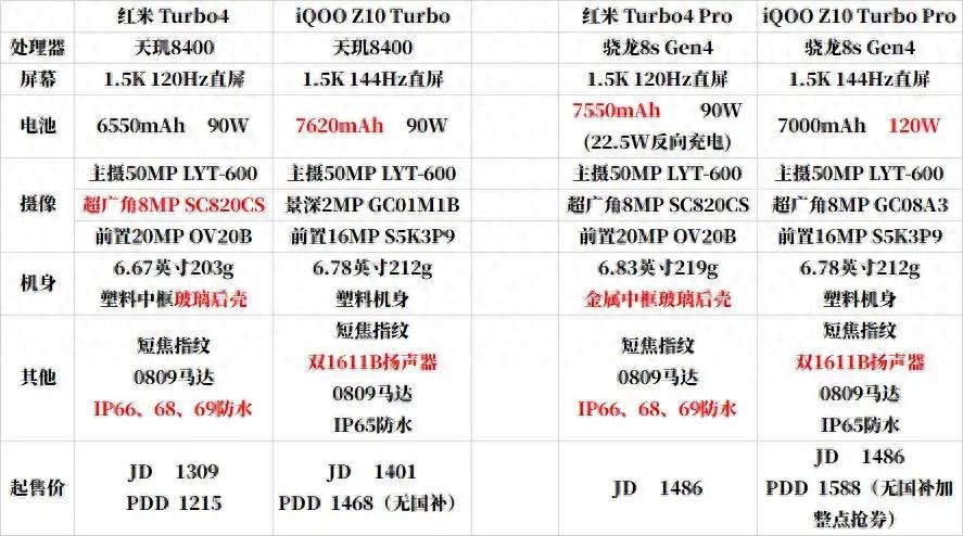 618买手机前必看的各价位手机推荐