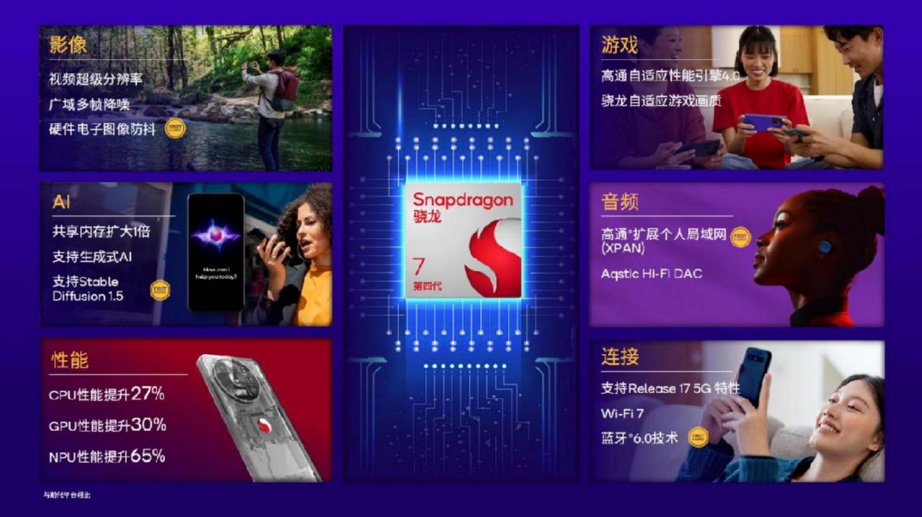高通发布第四代骁龙7移动平台 荣耀、vivo等将率先搭载