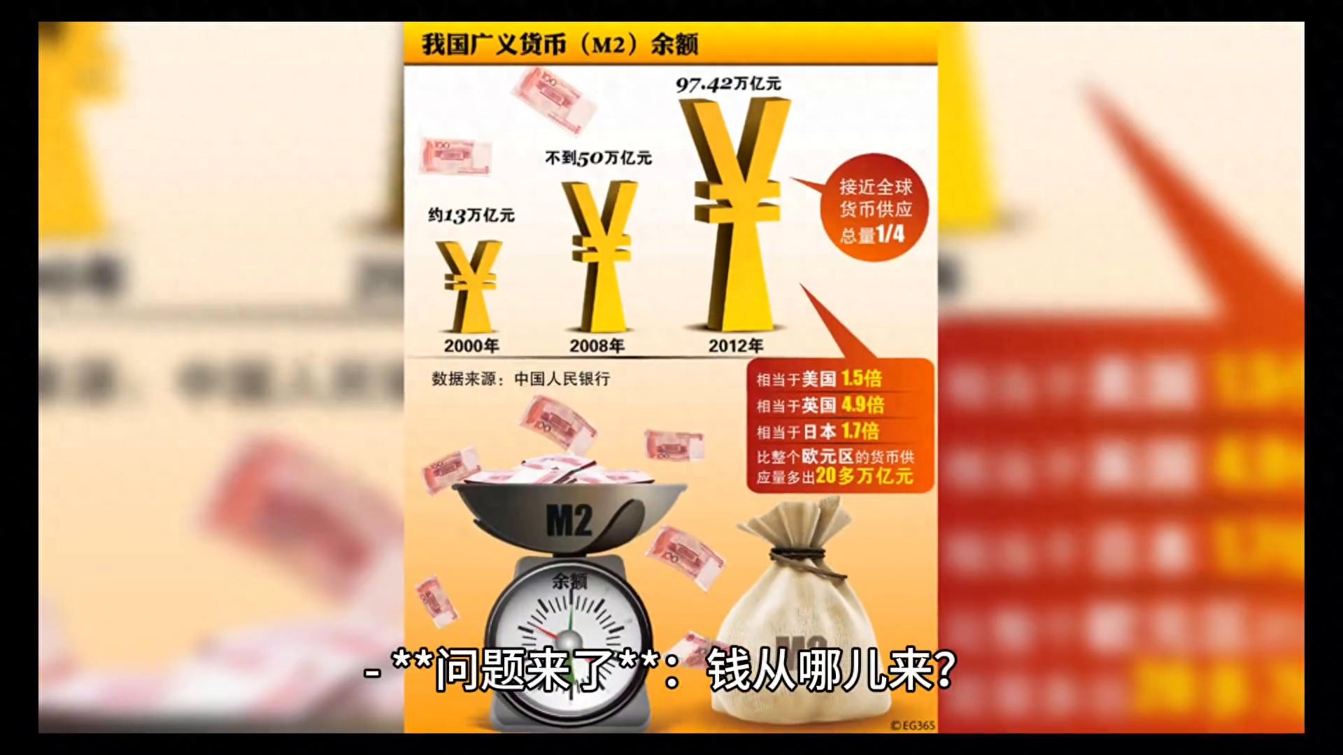 房价还会暴涨吗?从4个角度深度分析!