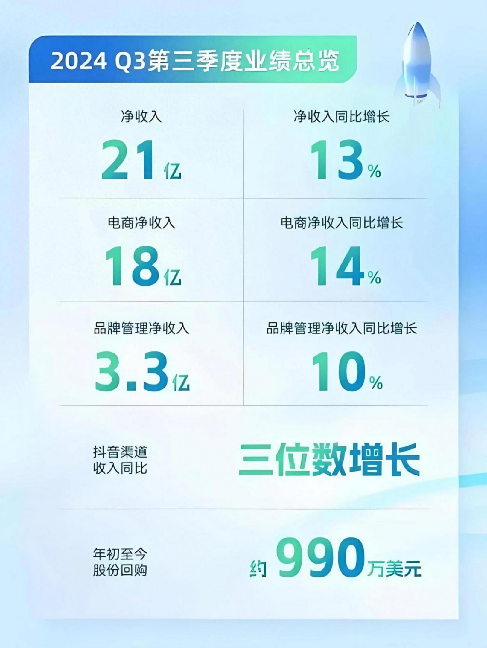 电商代运营大变局:品牌流失、平台刁难,谁能在分化中杀出重围?