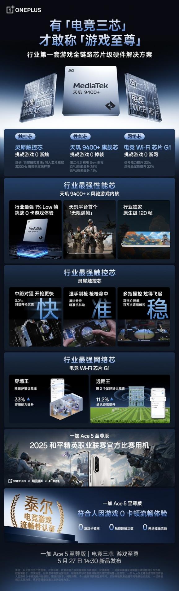 一加 Ace 5 至尊版/Ace 5 竞速版怎么选?差价700元这么买就对了