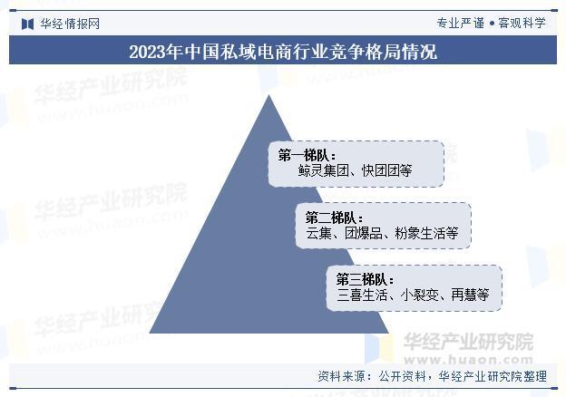 2025年中国私域电商行业市场规模及竞争格局