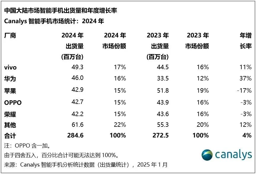 履新超130天,荣耀CEO李健国内首次公开现身
