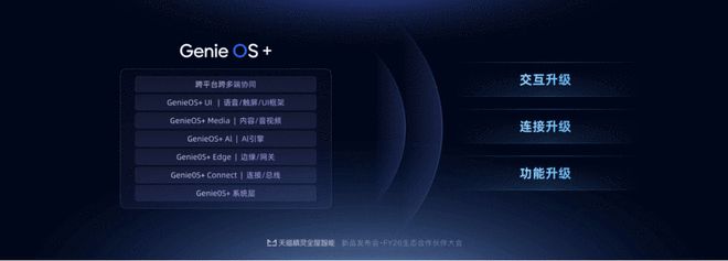 天猫精灵发布全屋智能2.0,以通义大模型为基座