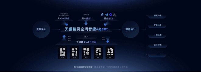 天猫精灵发布全屋智能2.0,以通义大模型为基座