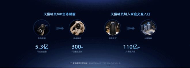 天猫精灵发布全屋智能2.0,以通义大模型为基座